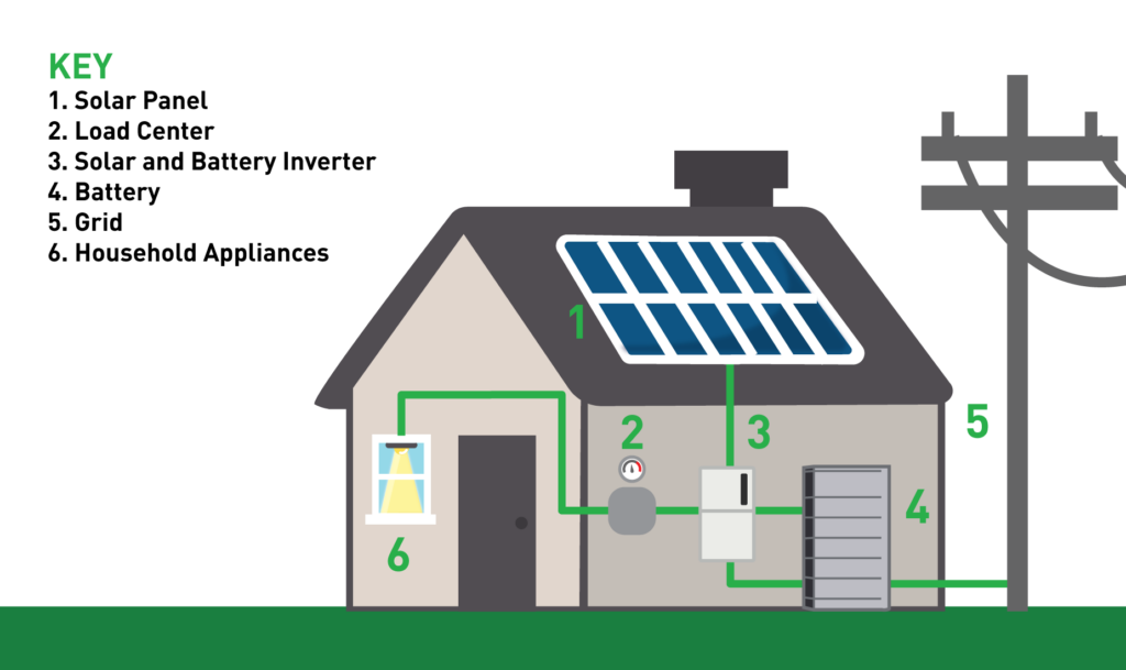 Homeowners – JinkoSolar US